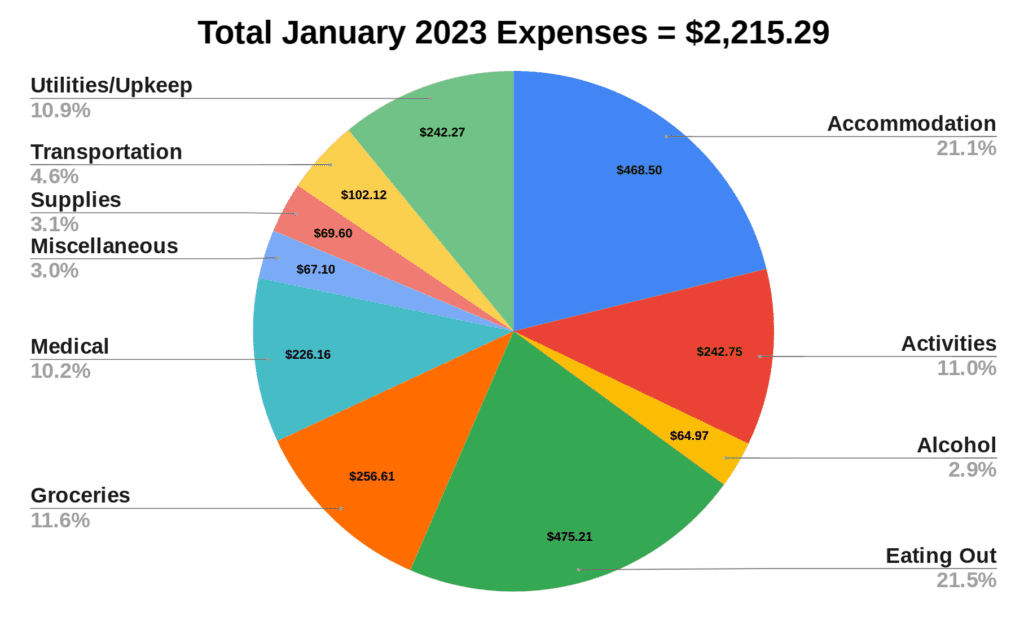 january 2023 budget report